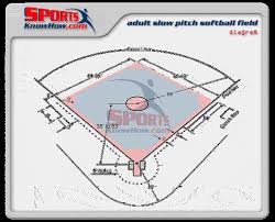 Slow Pitch Softball Field Dimensions Diagram Court Field