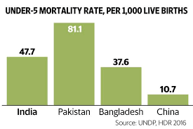 India Pakistan And Bangladesh 70 Years After The British Left