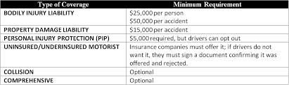 What you need to know about colorado car insurance laws after being in an accidentif you've recently been in a car accident, you may feel like you have a million insurance questions in need of. Car Insurance In Colorado