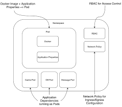 Is there a cli command i can execute? 3 Environment Management Gitops And Kubernetes Meap V08