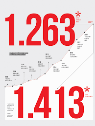 Calcul salariu minim pe economie pt anul 2020. EvoluÅ£ia Salariului Minim Pe Economie 2008 2019