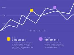 Free Line Graph Maker Create Online Line Graphs In Canva