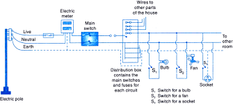 Electrical wiring diagrams residential 220. Draw A Schematic Diagram Of Household Domestic Wiring Give Its Essential Features From Science Magnetic Effects Of Electric Current Class 10 Cbse