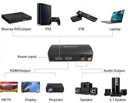 Rca av to hdmi converter adapter mini composite cvbs to hdmi av2hdmi converter in retail package 1080p. Hdmi To Hdmi And Audio Extractor Converter Avantree Dac03