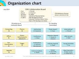 Cms Collaboration Board The Cms Collaboration July 18th
