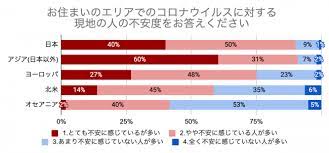 また、 世界 の コロナ感染 死者が400万人を突破した。. æ–°åž‹ã‚³ãƒ­ãƒŠã‚¦ã‚¤ãƒ«ã‚¹ã«å¯¾ã™ã‚‹ä¸–ç•Œå„åœ°ã§ã®åå¿œã¨æ—…è¡Œã¸ã®å½±éŸ¿ã«ã¤ã„ã¦ æ ªå¼ä¼šç¤¾ã‚¨ãƒ‹ã‚°ãƒ¢ã®ãƒ—ãƒ¬ã‚¹ãƒªãƒªãƒ¼ã‚¹