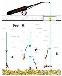 Check spelling or type a new query. Cara Membuat Pancing Float Untuk Menangkap Di Musim Dingin Cara Melengkapi Pancing Untuk Pemanggakan Musim Dingin Taktik Pancing Memancing