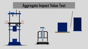 Aggregate impact value =100 3w percent. How To Determine Aggregate Impact Value Aggregate Impact Test Aggregate Test 3 Youtube