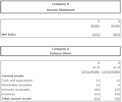 Accounts Receivable Turnover Days