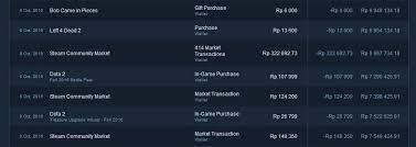 Easy Money For Gamer Steam Community Market Trading Secret 1 By Bob Axelo Medium