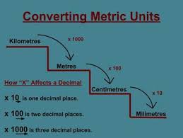 Metric Conversion Anchor Charts