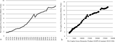 Check spelling or type a new query. The Effects Of Fdi And Government Expenditures On Environmental Pollution In Korea The Pollution Haven Hypothesis Revisited Springerlink