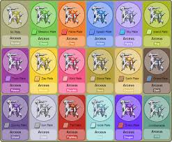 156 number of new moves: What Are Some Pokemon With No Weaknesses Quora