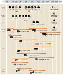 Calendario lega serie a stagione 2020/2021. X Mount Lens Roadmap Fujifilm X Series Gfx Global