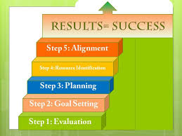Climb Up The Ladder Of Your Career Success By These 5 Tips Career Success Achieve Success Success