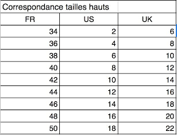 The normal bed size in france is between double and queen in width and about the same length as a queen. Correspondance Taille Chaussures Us France Off 59