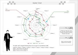 Spider Chart Free Spider Chart Templates