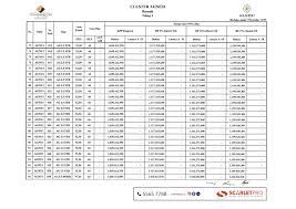 Pin Oleh Scarletpro Id Di Agnesi By Summarecon Serpong Di 2020