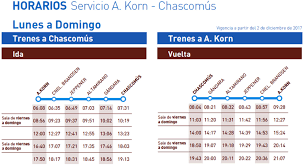 Ferroaficionados Estacion Km 29 Glew 2017