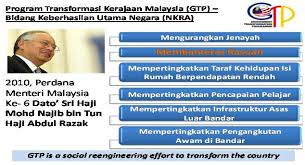 Makanya, di tahun 2020 diharapkan sektor pariwisata indonesia makin maju dan menjadi sumber devisa utama negara. Pengenalan Program Tranformasi Polis Daerah Jerantut Facebook