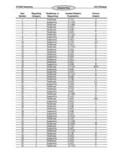 The following chart outlines the upcoming staar test dates for the 2013. Staar Eoc 2013 Key Geometry Staar Geometry Answer Key Item Number Reporting Category 1 2 3 4 5 6 7 8 9 10 11 12 13 14 15 16 17 18 19 20 21 22 23 24 25 Course Hero