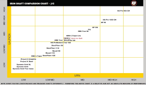 Iron Shaft Weight Chart Bedowntowndaytona Com