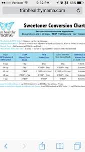 sweetener conversion chart