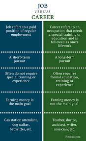 Difference Between Job And Career Infographic Misused Words Writing Words English Writing Skills