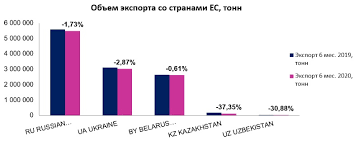 On the basis of comparative sociological surveys in four countries, conducted regularly, the author analyses relationships of peoples in russia, ukraine, byelorussia, and kazakhstan and is tracing mutual attractions, points of possible accord and closer integration. Avtomobilnye Gruzoperevozki Es Rossiya Ukraina Belarus Kazahstan Uzbekistan Minus Po Vsem Napravleniyam
