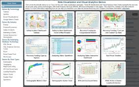 Data Visualization And Analysis Demonstrations Practical