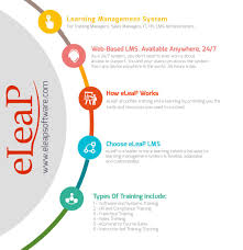 Online Training Software Learning Management Software Lms Eleap Learning Management System Training Software Learning