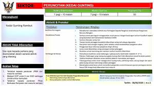Pelajar membuat latihan dan memahami setiap perkara yang telah di tunjuk ajar oleh petugas. Salon Sop Bahasa Melayu Version Insta Hair Salon Facebook