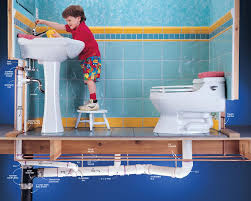 The drainpipes collect the water from sinks, showers, … Tackling Plumbing The Jim Baumer Experience