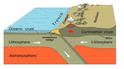 Mechanics of a Subduction Zone, AI generated
