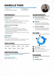 You can migrate to australia either under skilled migration or family sponsorship programs. 530 Free Resume Examples For Any Job Industry In 2021