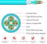 120 Core Indoor Large Fibre Count Mixed Branch Fiber Optic ...