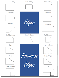 I love the contrast of the modern sink and the more. Edge Profiles Bagm