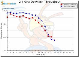 Router Charts