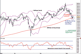 reversal pattern on the fbm klci chart borneo post online