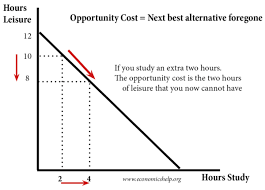 Finance lies towards the right brain centric side of economics, the microeconomics side. Opportunity Cost Definition Economics Help