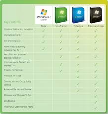 windows 7 all editions explanation and comparison