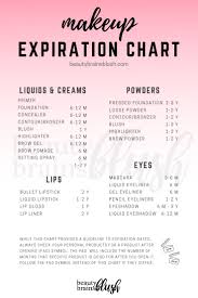 makeup expiration chart and tracker free printable