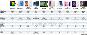 galaxy tab comparison chart kozen jasonkellyphoto co