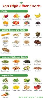 Pin On Fat Loss Tips