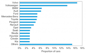 Price Your Car With Data Schibsted