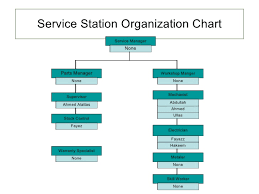 Service Station Improvement Suggestion Ppt