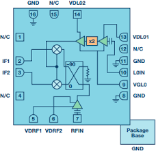 The Changing Landscape Of Frequency Mixing Components