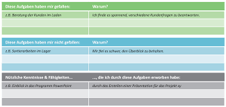 Die beurteilung dient der überprüfung des praktischen leistungsstandes des teilnehmers / der teilnehmerin. Beurteilung Des Praktikums Azubiyo