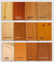 Pin On Materials