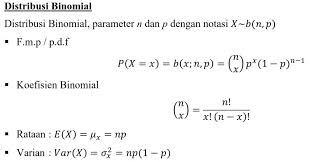 Check spelling or type a new query. Tutorial Cara Menghitung Peluang Distribusi Binomial Dan Poisson Dengan Excel Danialmahkya Com
